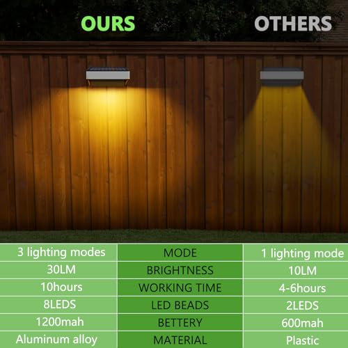 Solar Fence Lights 8 Pack, 60 Lumen Waterproof, 8 Modes Warm & Cool White T5562