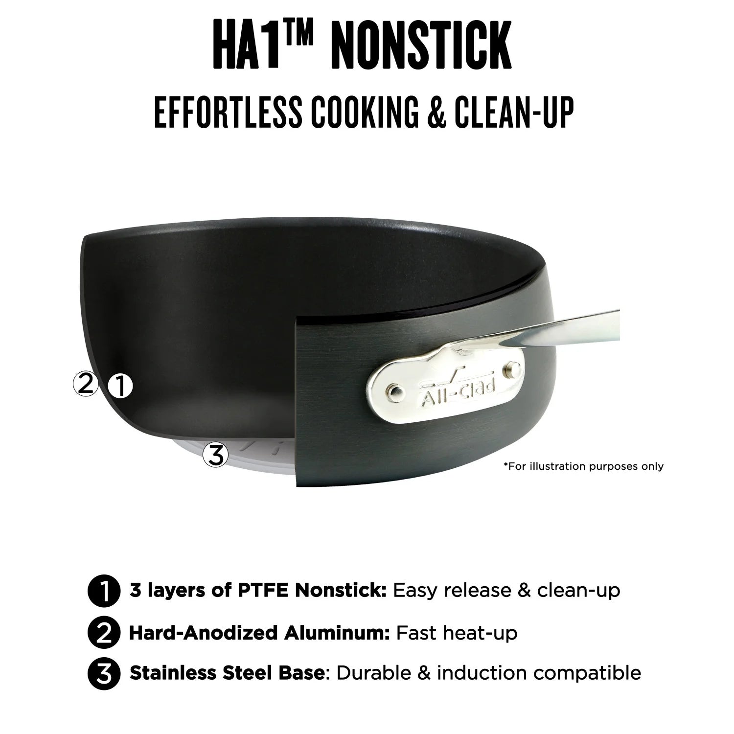 Hard Anodized Nonstick Saute Pan, 4-Quart, Dishwasher Safe J765878