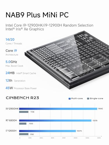 Mini PC with AMD Ryzen 7 8845HS, Radeon 780M Graphics, 1TB SSD, 32GB DDR5 Z7060