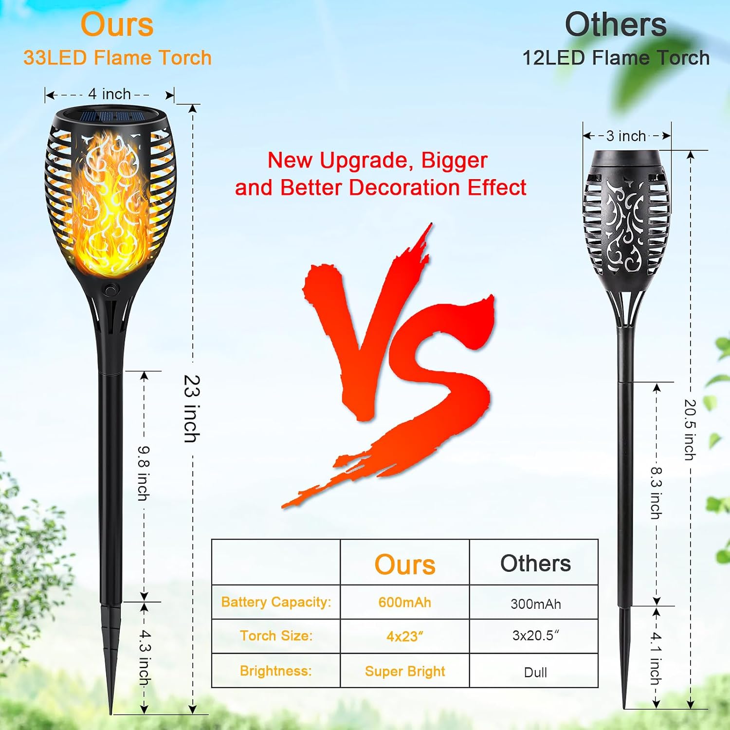 Solar Torch Lights Outdoor 7 Pack, Flickering Flame, Waterproof for Garden Patio A6330
