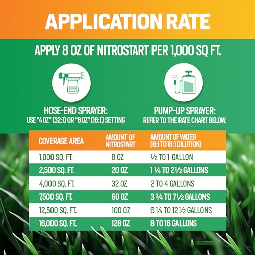64oz Liquid Lawn Fertilizer, Covers 8,000 sq. ft. F335702