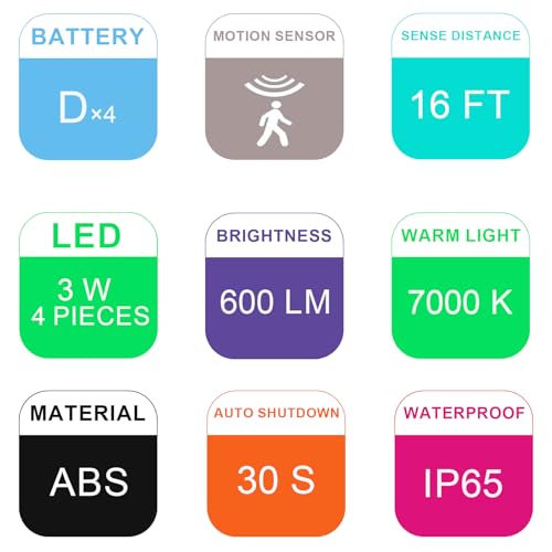 Motion Sensor Outdoor Lights, Battery Powered Waterproof LED Spotlight, 6000K Security Light for Garage and Yard, 2 Pack G210