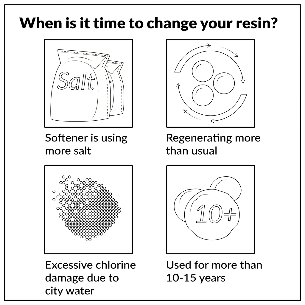 Water Softener Resin Media Replacement 1/2 CuFt T798