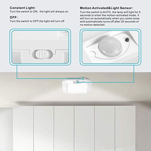 Rechargeable Motion Sensor LED Ceiling Light for Closet Hallway Stairs K575163