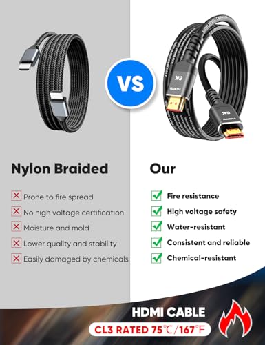 HDMI Cable 20FT, 8K Ultra High Speed 2.1, 48Gbps, CL3 Rated O8700