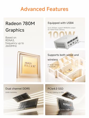 Mini PC with AMD Ryzen 7 8845HS, Radeon 780M Graphics, 1TB SSD, 32GB DDR5 Z7060