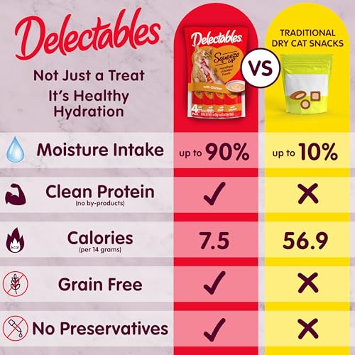 Handheld Lickable Treats for Cats, Chicken and Tuna Salmon, 54 Count A909