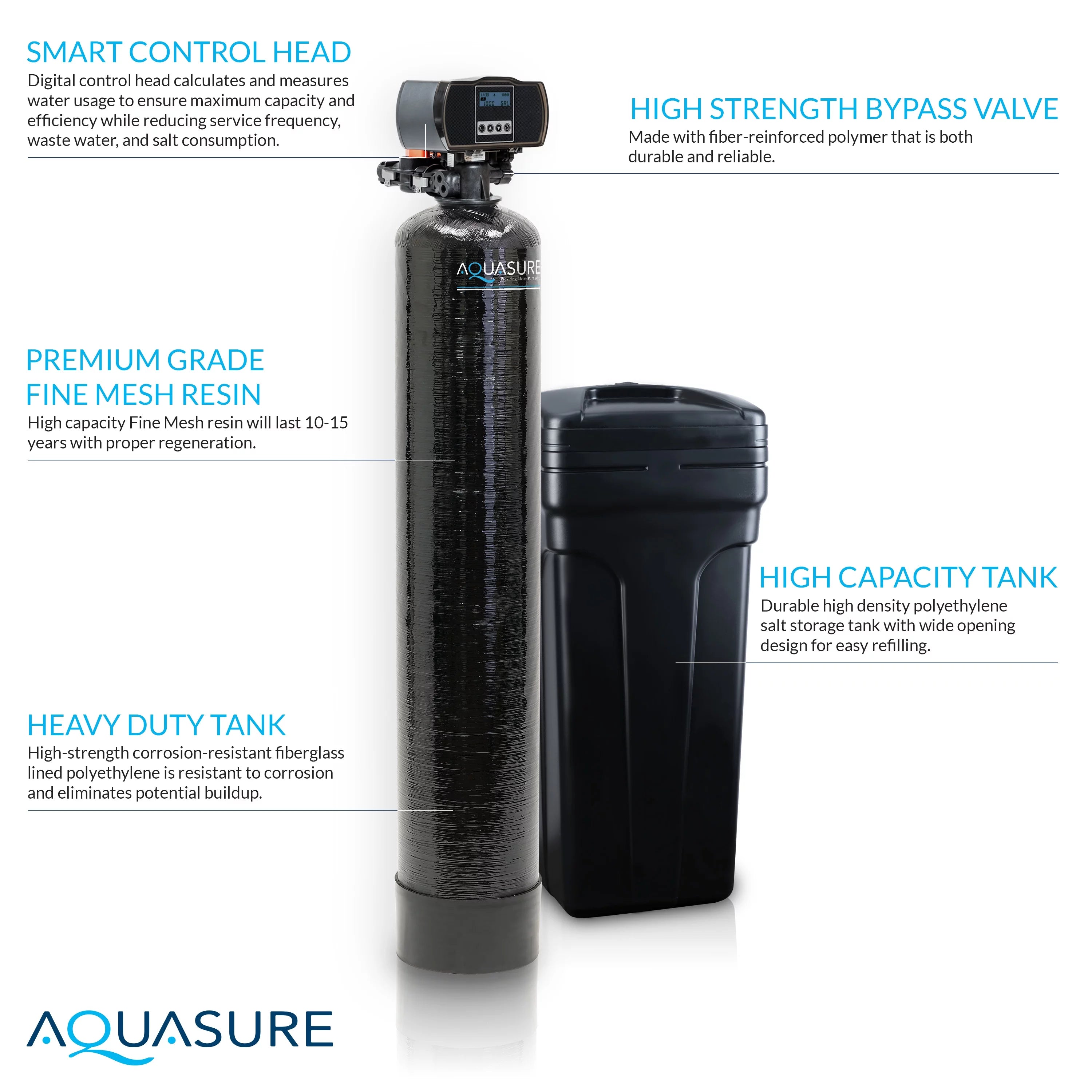 32,000 Grain Water Softener with Iron Removal and Digital Control Head V92772