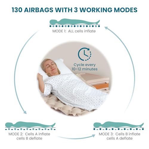 Alternating Air Pressure Mattress Topper with Quiet Pump, Waterproof Bed Sore Prevention Pad B93997