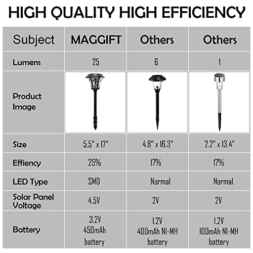 Solar Powered Pathway Lights 6 Pack, Warm White LED Outdoor Garden Lights T3635