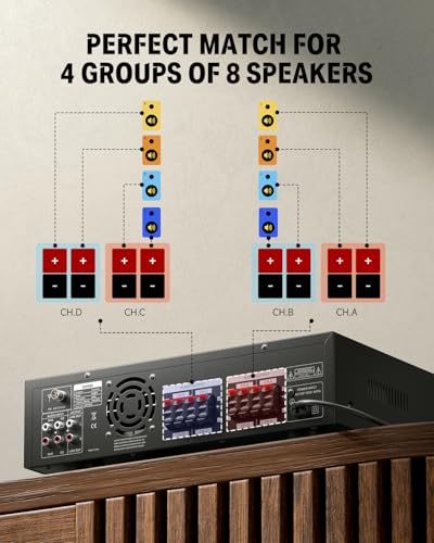 Bluetooth Stereo Audio Amplifier Receiver, 4 Channel 440W Peak Power S5565