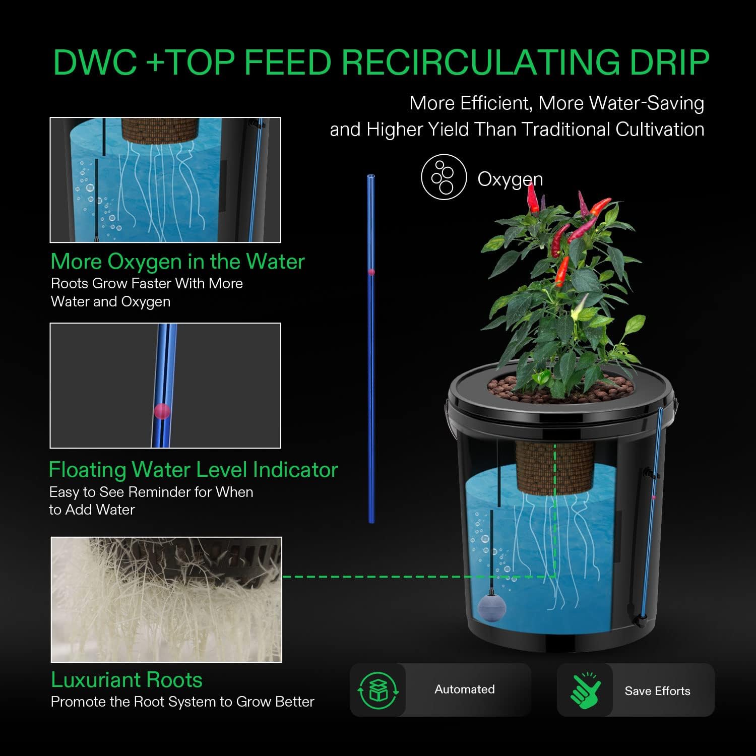 DWC Hydroponics Grow System, 5-Gallon Deep Water Culture, 108 Plant Sites, 3 Layers Gardening Kit D224