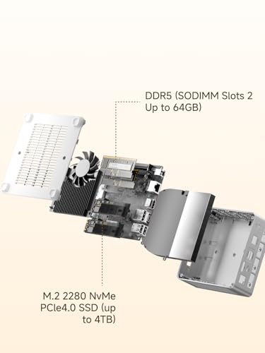 Mini PC with AMD Ryzen 7 8845HS, Radeon 780M Graphics, 1TB SSD, 32GB DDR5 Z7060