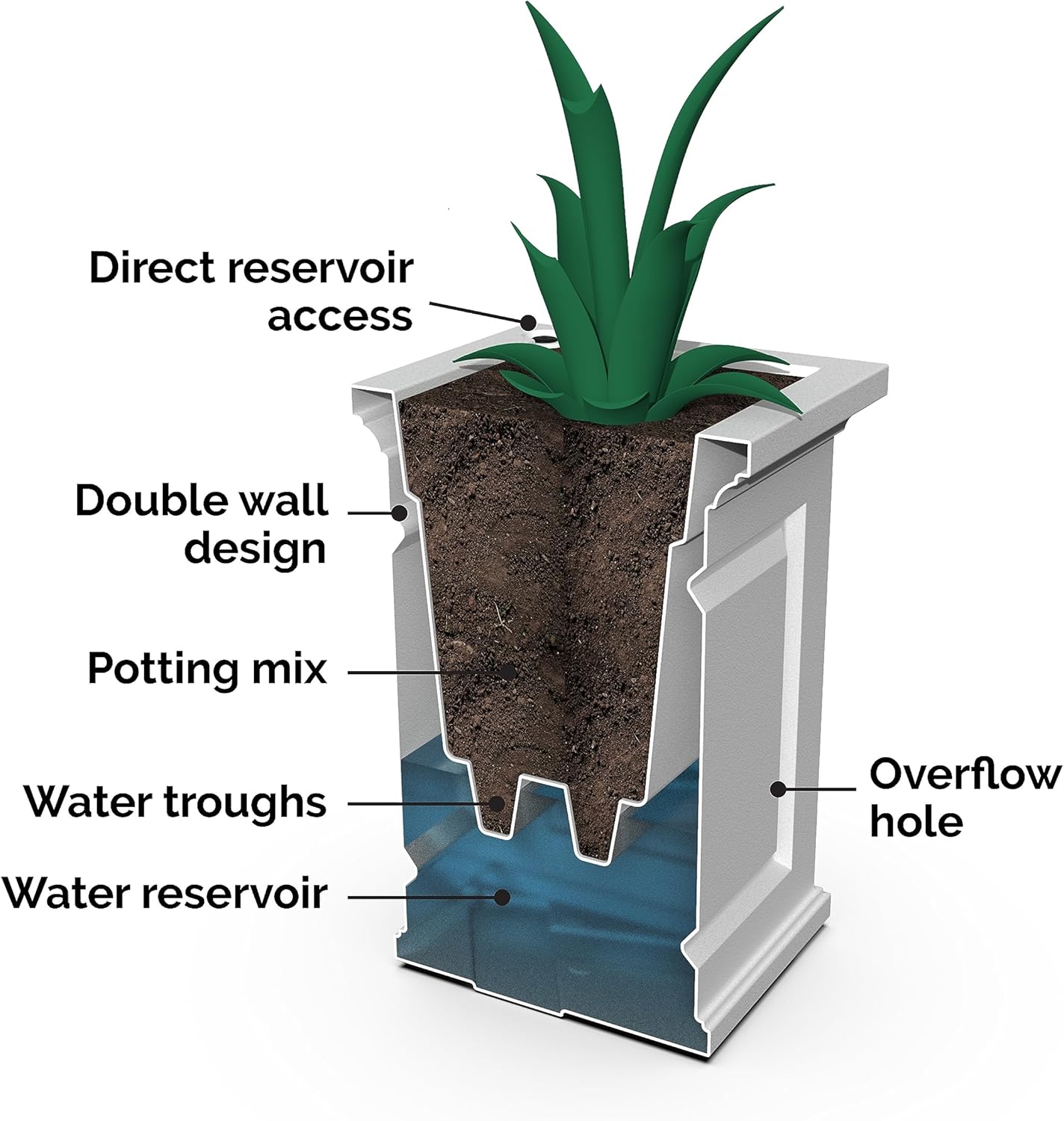 Nantucket Trough Planter - Black - 36in L x 16in W x 24in H - with 17.3 Gallon Water Reservoir I6081