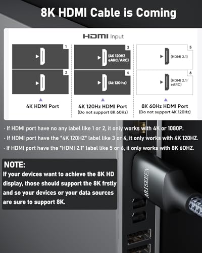 8K HDMI Cable 25FT, 48Gbps, HDMI 2.1, Braided Cord for HDTV/Monitor Y68726