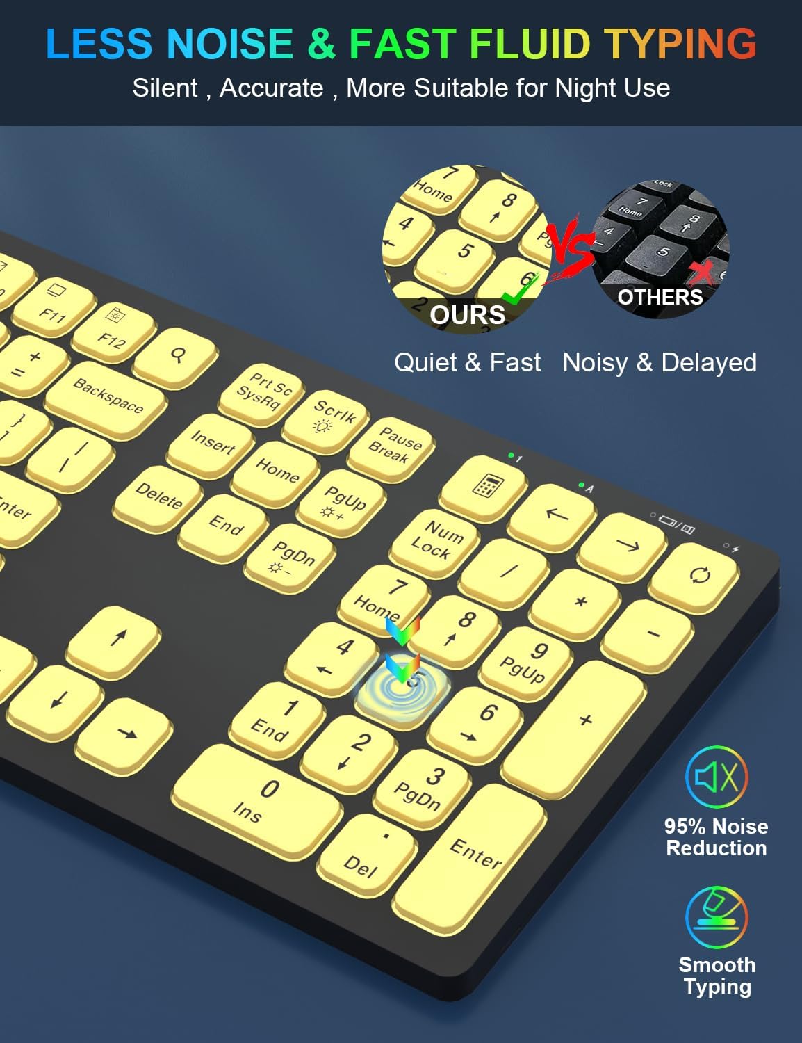 Wireless Keyboard and Mouse Combo with RGB Backlit, Rechargeable, Slim Design R51228