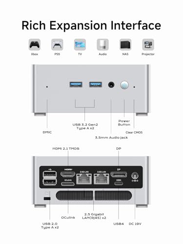 Mini PC with AMD Ryzen 7 8845HS, Radeon 780M Graphics, 1TB SSD, 32GB DDR5 Z7060