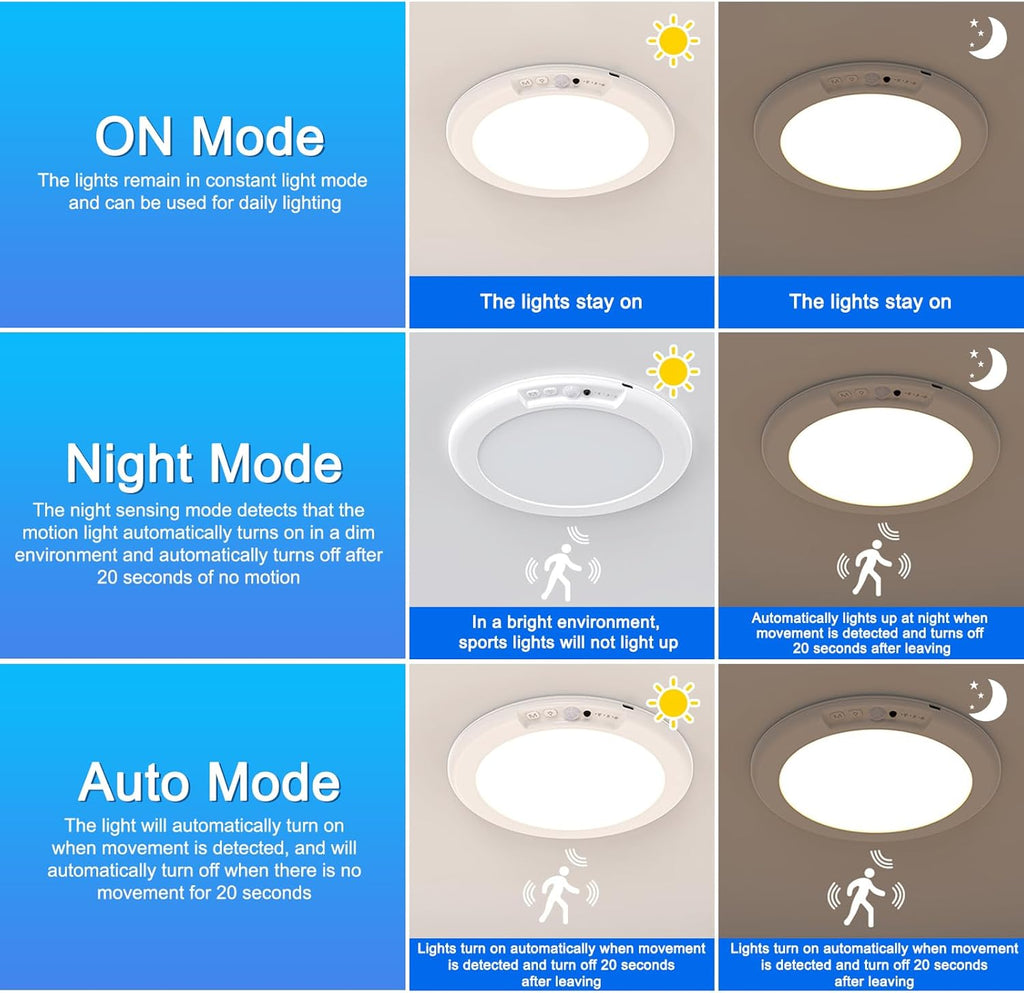 Motion Sensor Rechargeable Ceiling Light, 7.5 Inch 6500K, 3 Colors Dimmable with Remote G819