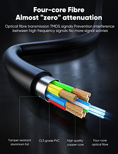 HDMI Cable 20FT, 8K Ultra High Speed 2.1, 48Gbps, CL3 Rated O8700