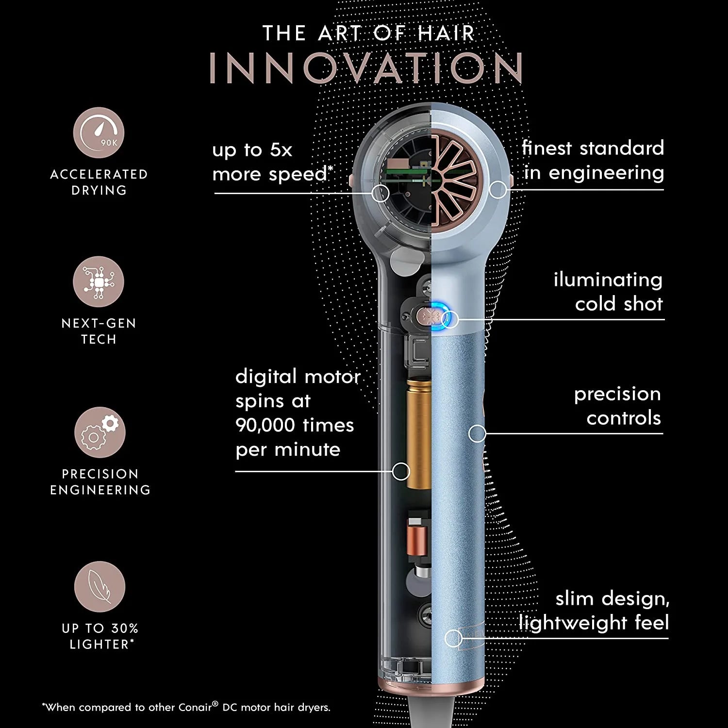 DigitalAIRE Hair Dryer with Diffuser, 1875W L521680