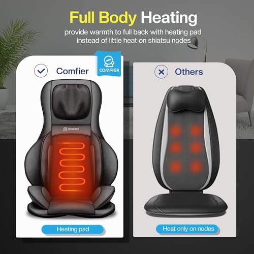 Shiatsu Neck Back Massager with Heat, 3D Kneading Massage Chair Pad, Adjustable Neck Massage, Seat Massager for Full Body Relaxation, Dark Gray D921543