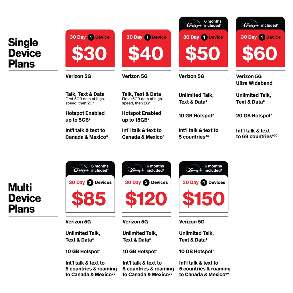 $50 Unlimited Single Device 30-Day Prepaid Plan with 10GB Hotspot D19970