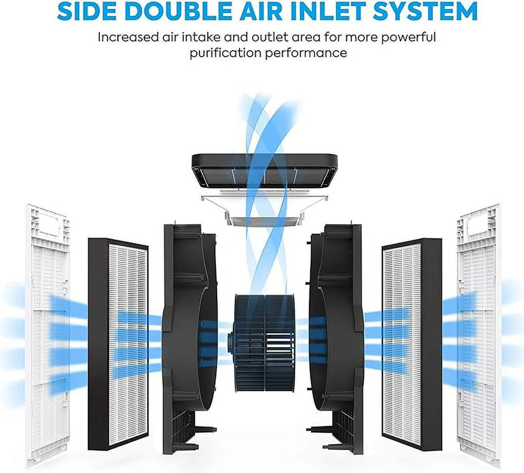 Air Purifier True HEPA 3-Stage for 900 Sq Ft B72569