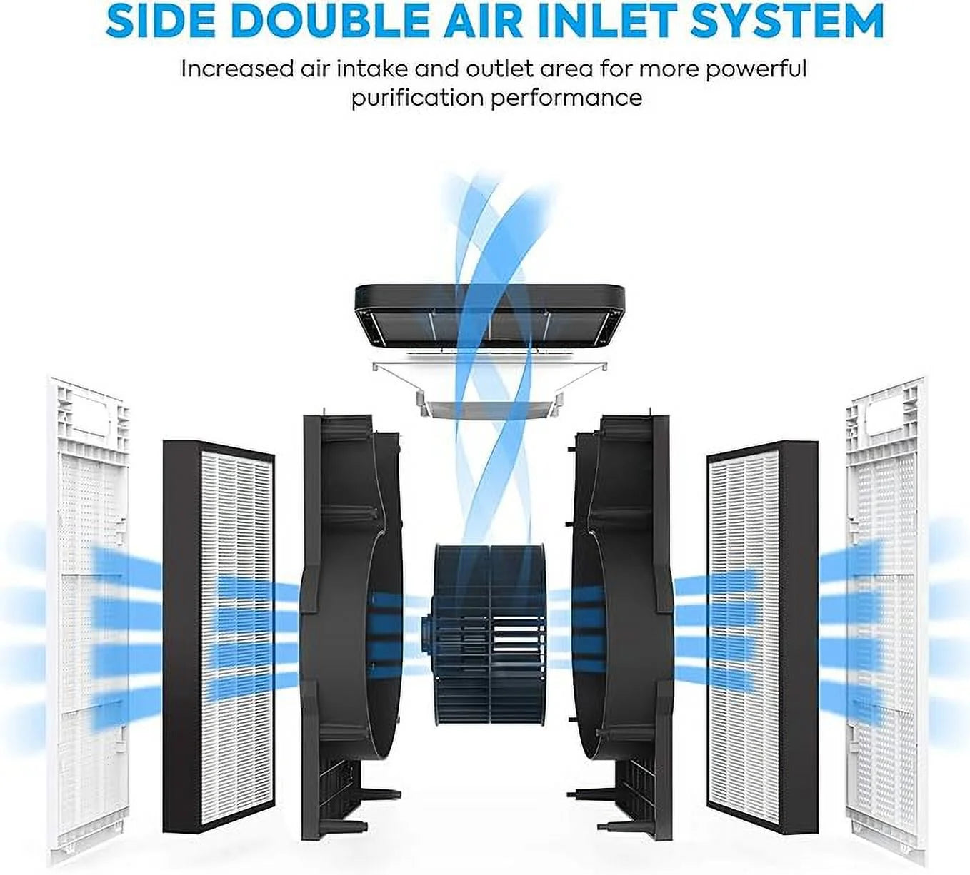 Air Purifier True HEPA 3-Stage for 900 Sq Ft B72569