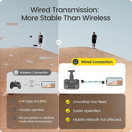 GPS Drone with 4K UHD Camera for Adults, Foldable FPV Quadcopter C2200