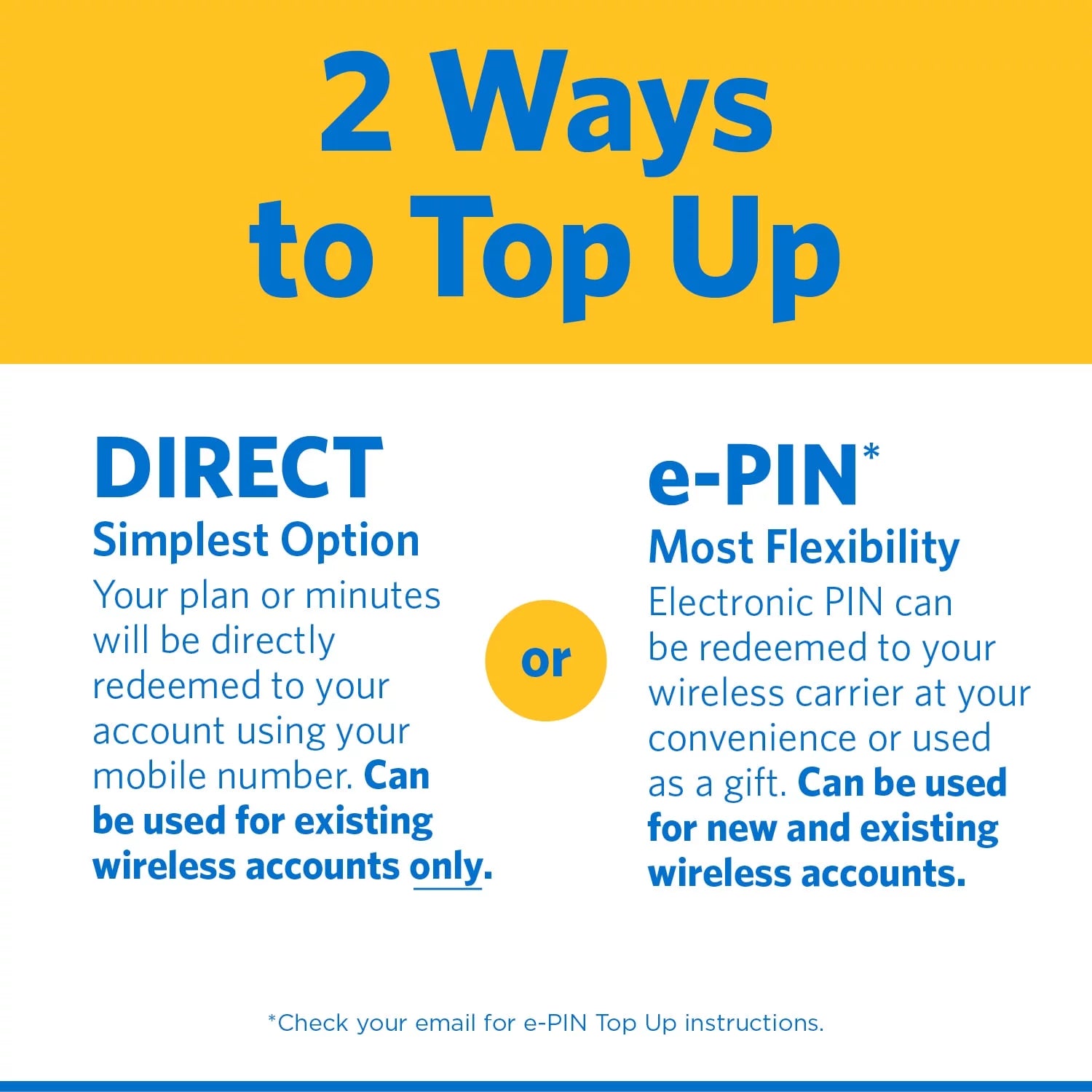 UScellular $50 Direct Top Up F435247