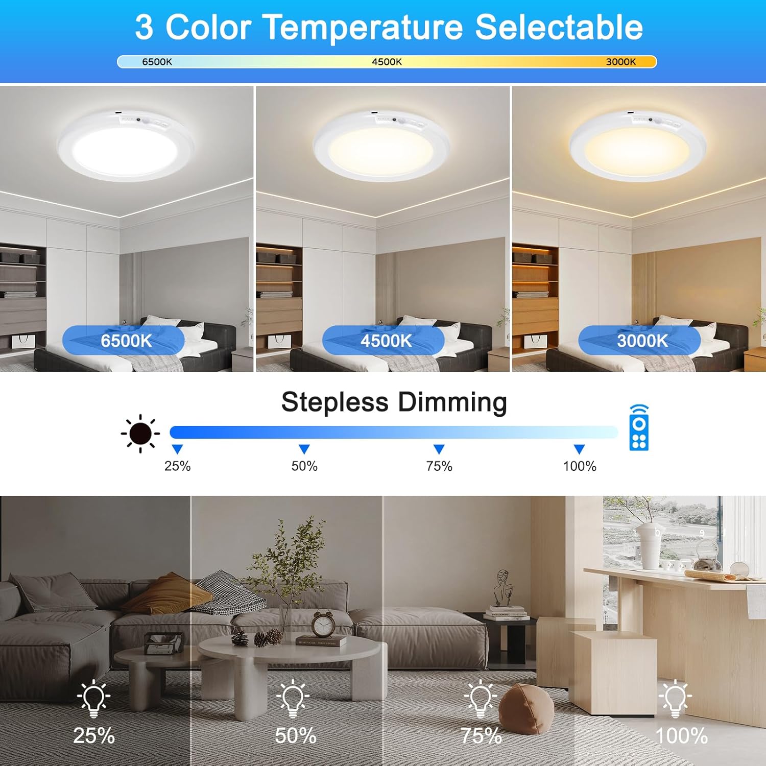 Motion Sensor Rechargeable Ceiling Light, 7.5 Inch 6500K, 3 Colors Dimmable with Remote G819