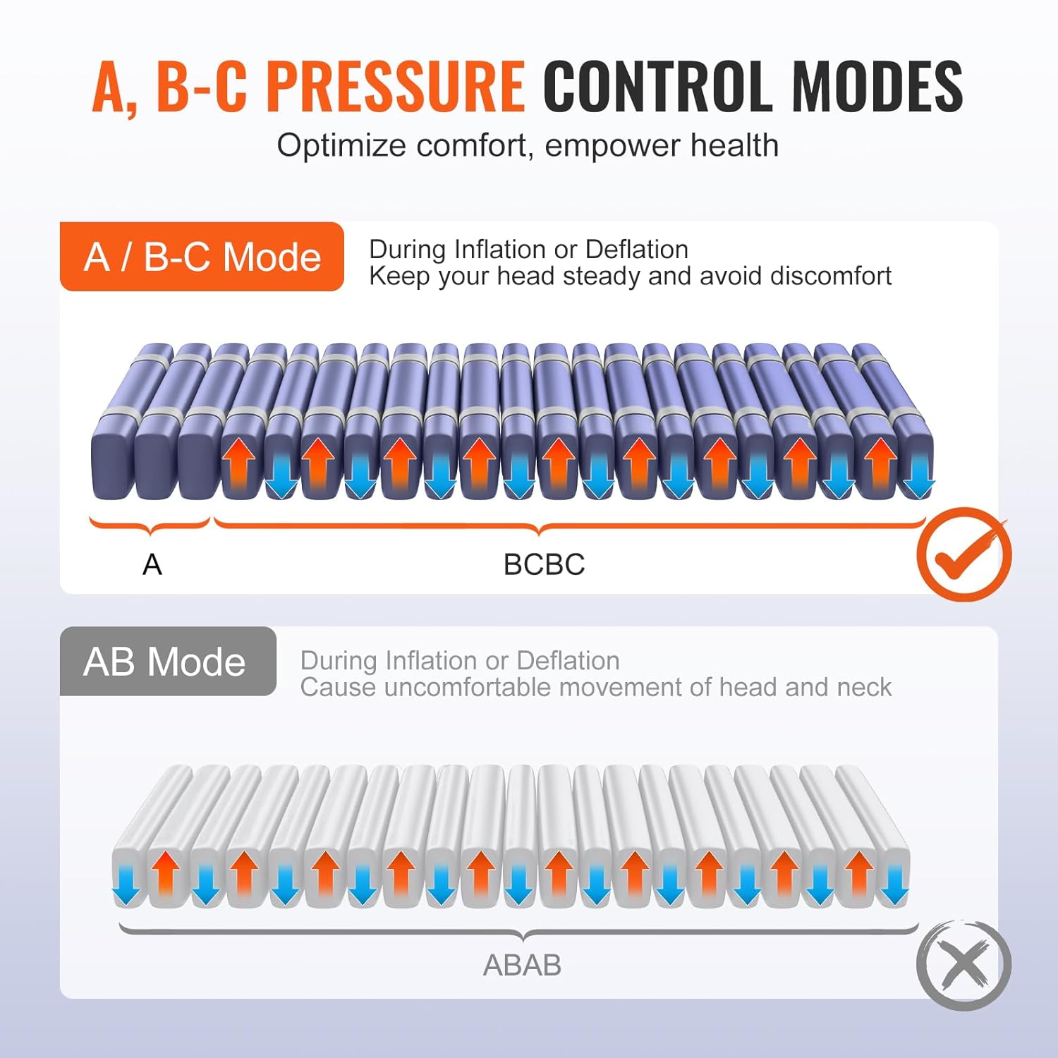 Alternating Air Pressure Mattress, Dual-Layer Pad for Hospital Beds, 450LBS Capacity with Electric Quiet Pump H2199