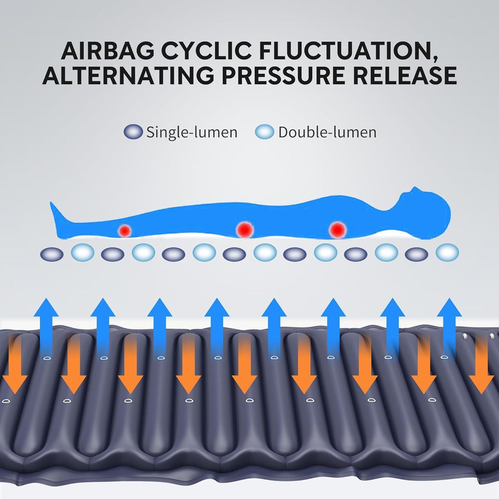 Alternating Air Pressure Mattress Pad with Pump, Waterproof Bed Sore Relief Cushion S2752