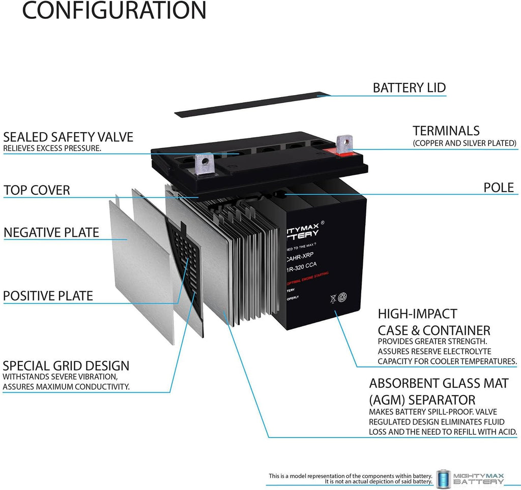 12V 320CCA U1R Replacement Battery for Lawn Mower and Tractor X69897