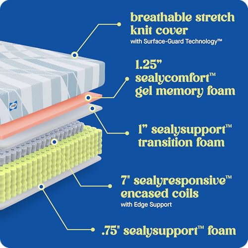 Hybrid Mattress-in-a-Box, Queen, Gel Memory Foam E336522