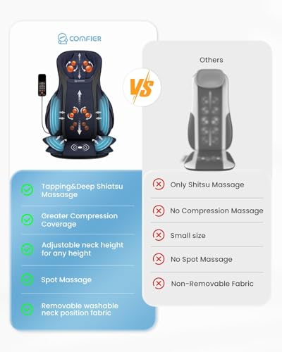 Shiatsu Neck Back Massager with Heat, 3D Kneading Massage Chair Pad, Adjustable Neck Massage, Seat Massager for Full Body Relaxation, Dark Gray D921543