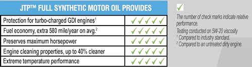 5W-20 Full Synthetic Motor Oil 1 Quart E947
