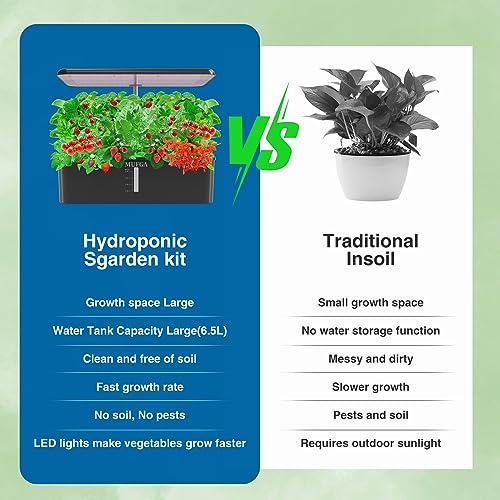Hydroponics Growing System with LED Grow Light, 18 Pods Indoor Herb Garden D15537