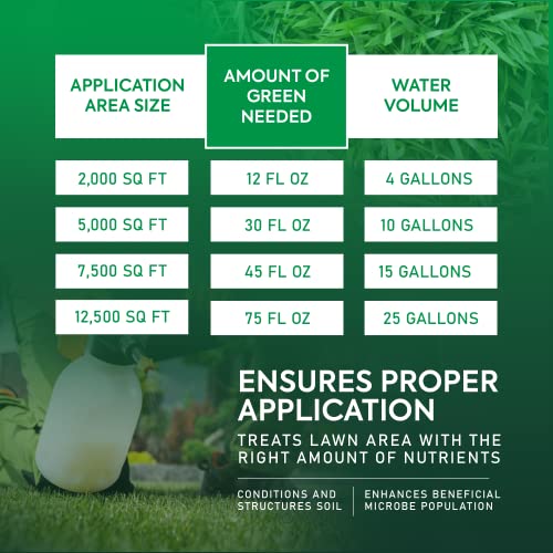 Organic Lawn Fertilizer for Color and Sustained Growth, 32 oz. P6208