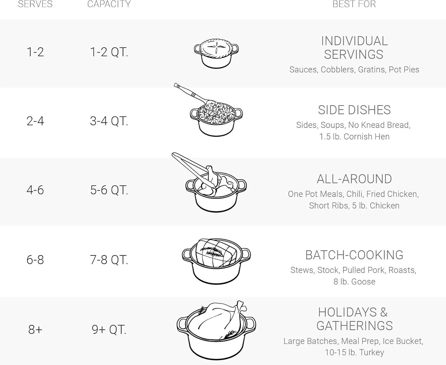 Enameled Cast Iron Round Dutch Oven, 5.5 qt. B617494