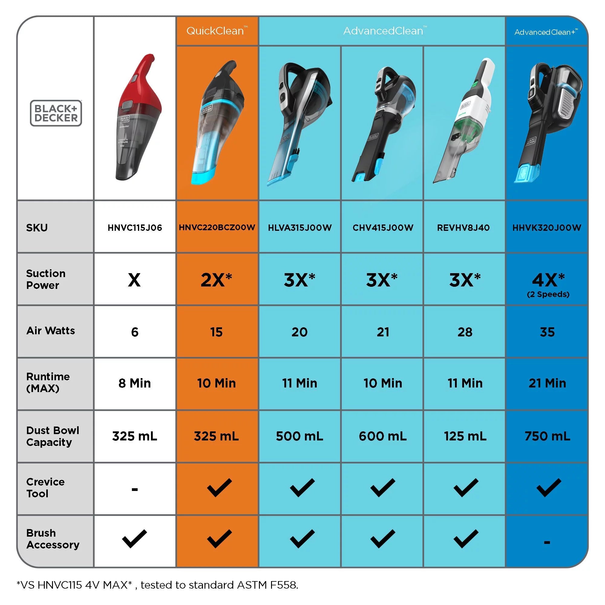 Handheld Vacuum Z8111